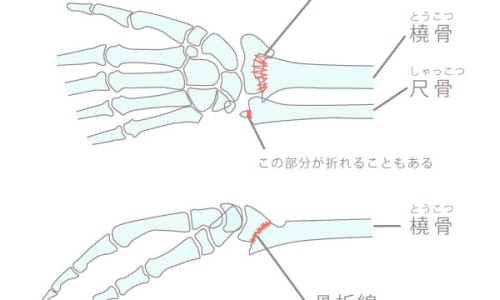 疱疹和水猴子区别网 - 为你提供疱疹和溃疡的区别、疱疹和生殖疱疹的区别