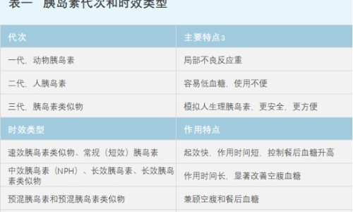 疱疹和口疮的区别图片-疱疹和水猴子区别网 - 为你提供疱疹和溃疡的区别、疱疹和生殖疱疹的区别